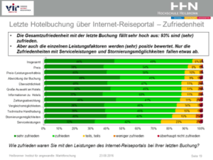 studie_hotelbuchung_ueber_portale