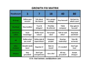 Growth-Fix-Matrix