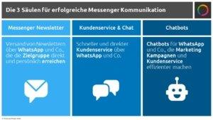 Messenger Marketing 