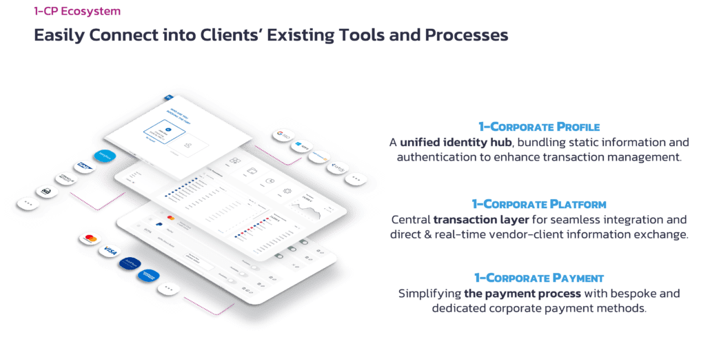 1-CP Ecosystem